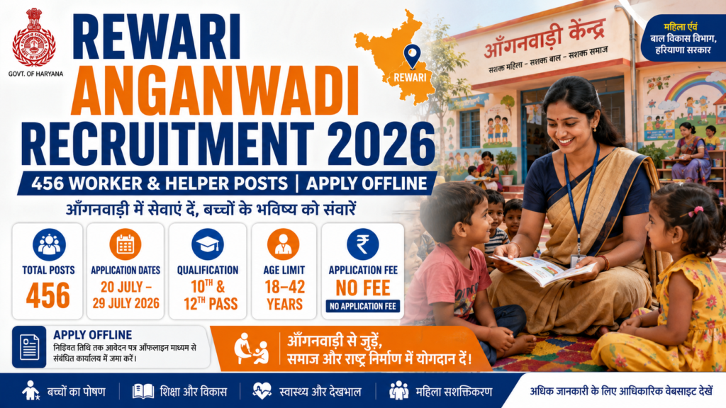 Rewari Anganwadi Recruitment